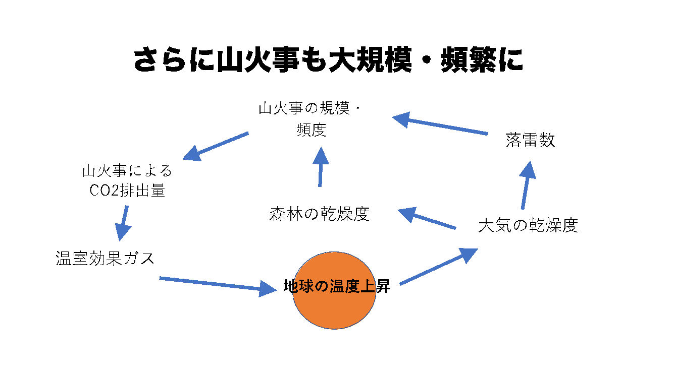 気候変動と感染症